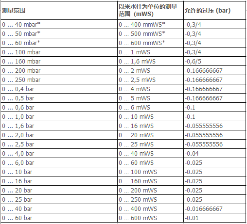 TST-HD 133