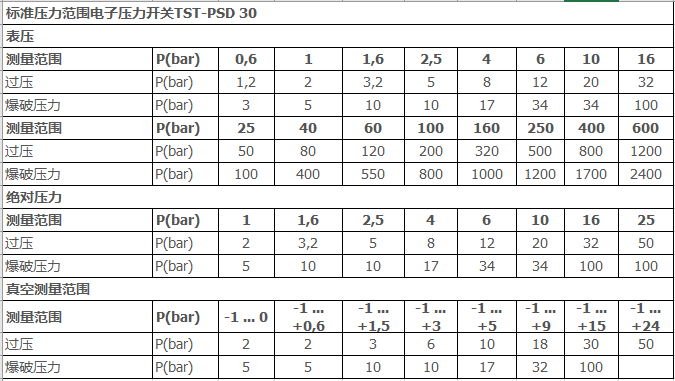 TST-PSD 30