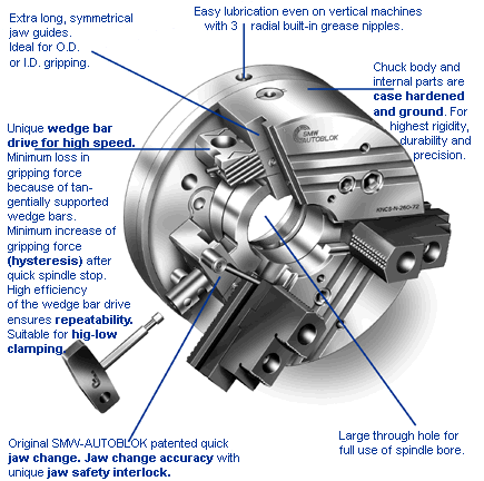 quick-jaw-change-power-chucks-500x500